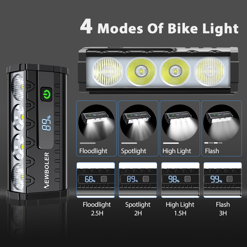 NEWBOLER Bicycle Light Front 4 - Mountain Biking Backpack บทวิจารณ์และราคา